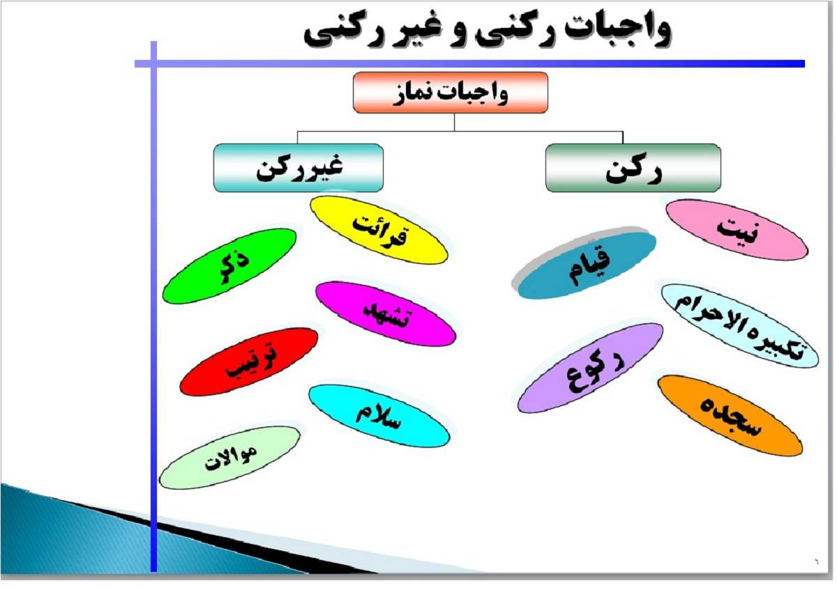 موشن گرافی واجبات و مبطلات نماز